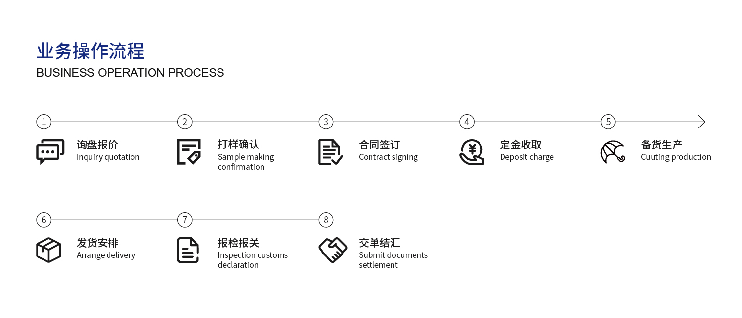 1680146033038070627.jpg 流程_業務操作流程.jpg